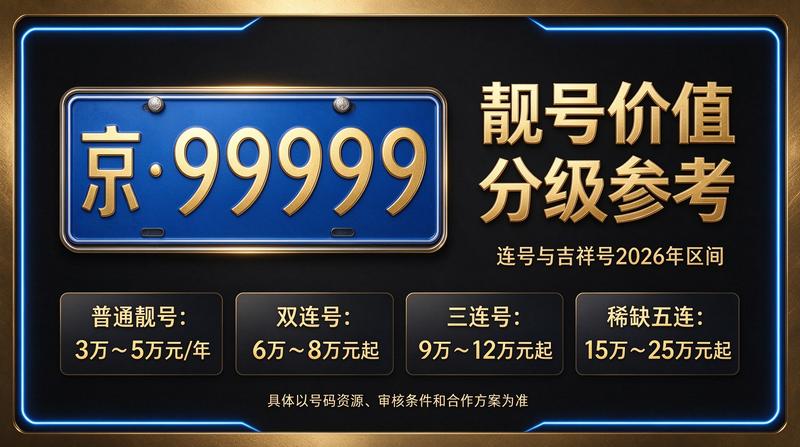 北京小牛京牌闲置指标出租服务展示